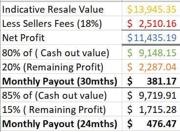 (Expired)Looking To Sell Off A Small Part Of Inventory.25% ROI