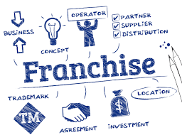 Do You Want To Start Your Own F&B Franchise - Take Over This Oppertunity