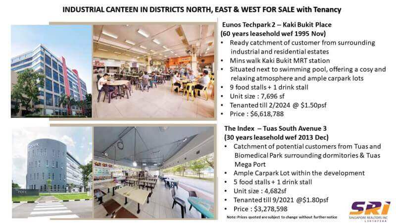 (Expired)Industrial Canteens For Sale with Tenancy.