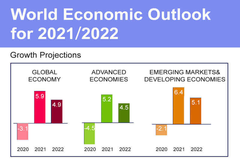 Economic Outlook for 2021/2022