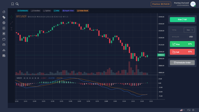 (Expired)Crypto & Forex Trading Portal Fintronix.Co Seeks Business Partner/Investor