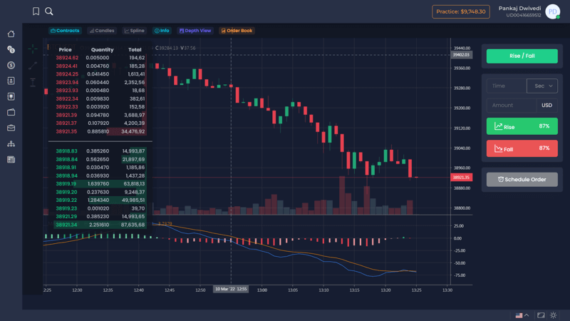 (Expired)Crypto & Forex Trading Portal Fintronix.Co Seeks Business Partner/Investor