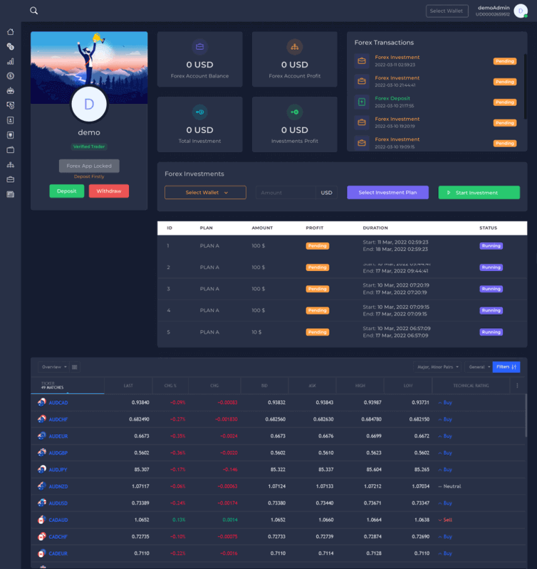 (Expired)Crypto & Forex Trading Portal Fintronix.Co Seeks Business Partner/Investor