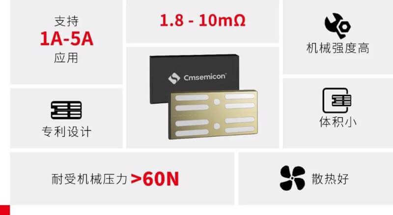 (Expired)Regional Distributorship For Electronic Componenets- Microproessor