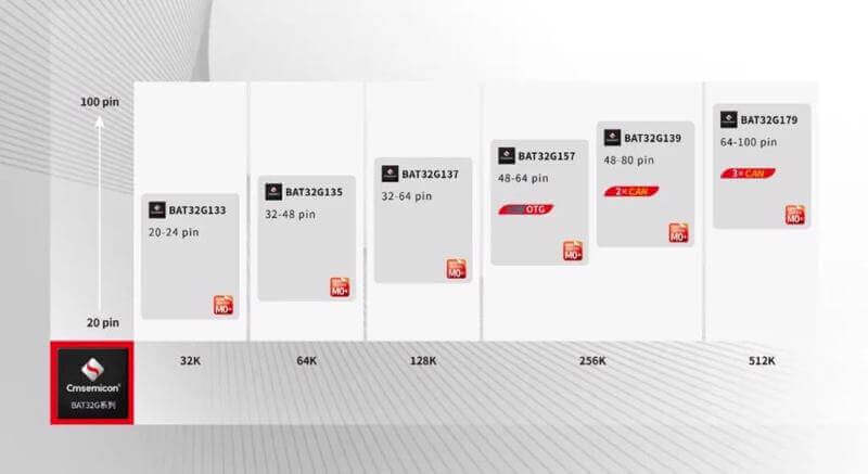 (Expired)Regional Distributorship For Electronic Componenets- Microproessor