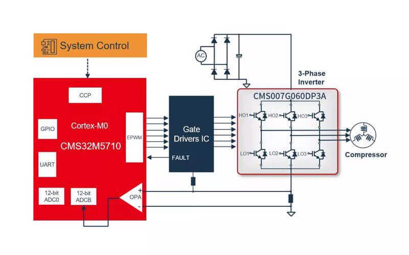 (Expired)Regional Distributorship For Electronic Componenets- Microproessor