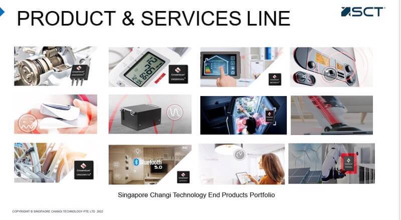 (Expired)Regional Distributorship For Electronic Componenets- Microproessor