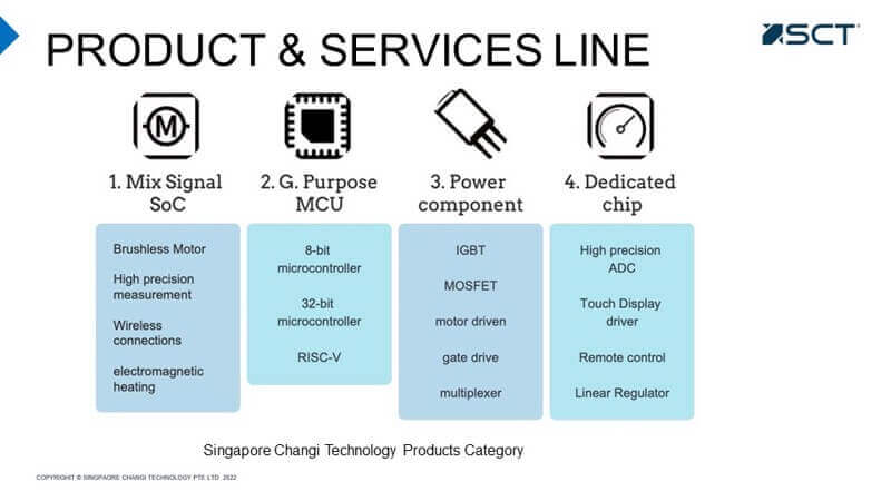 (Expired)Regional Distributorship For Electronic Componenets- Microproessor