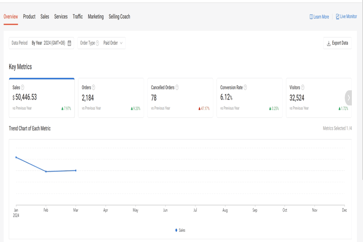 (Expired)Home & Living E-Commerce Online Store With A Proven Track Record Of Profitability