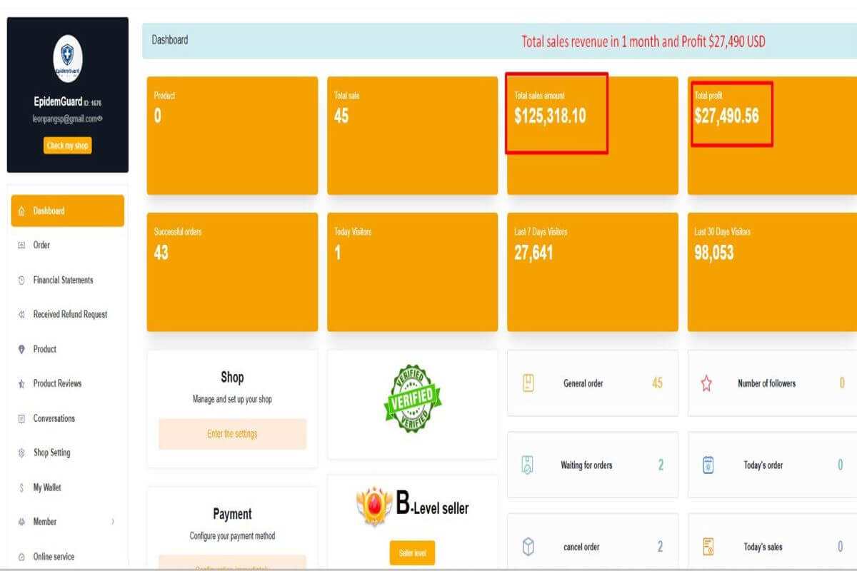 (On Hold)A Profitable Online B2B Ecommerce HealthCare Store with Monthly 25KUSD Net Profits Gurantee