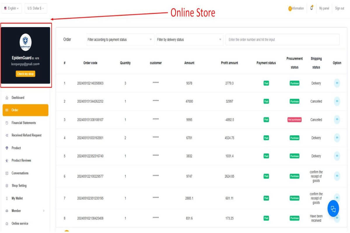 (On Hold)A Profitable Online B2B Ecommerce HealthCare Store with Monthly 25KUSD Net Profits Gurantee