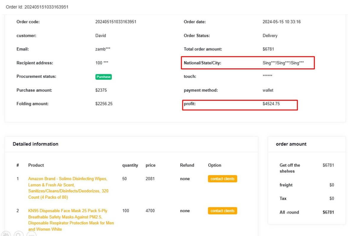 (On Hold)A Profitable Online B2B Ecommerce HealthCare Store with Monthly 25KUSD Net Profits Gurantee