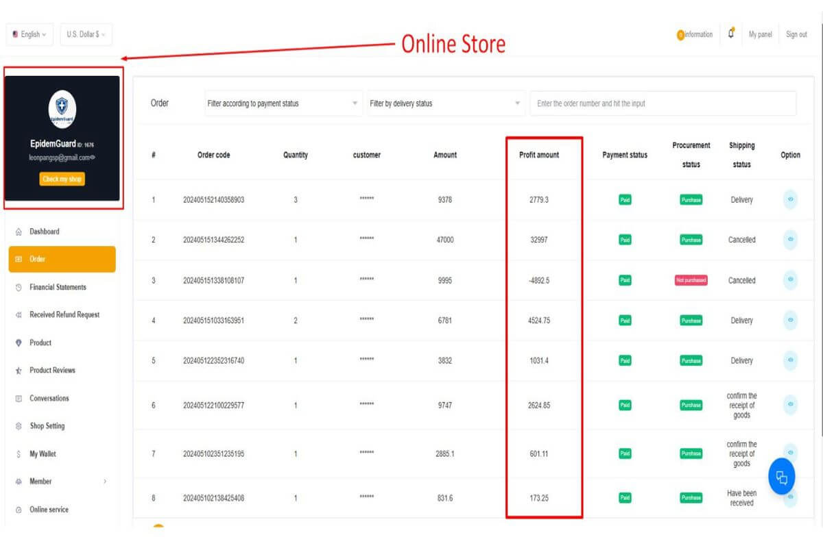 (On Hold)A Profitable Online B2B Ecommerce HealthCare Store with Monthly 25KUSD Net Profits Gurantee