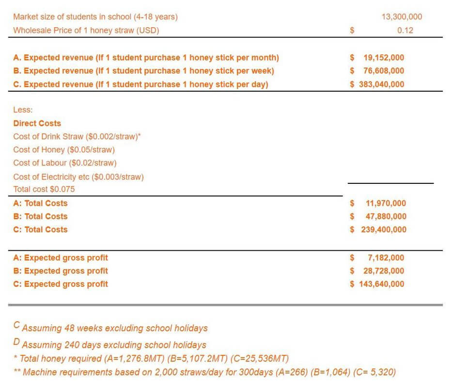 (Expired)Very High Potential Company Formed In USA For Sale