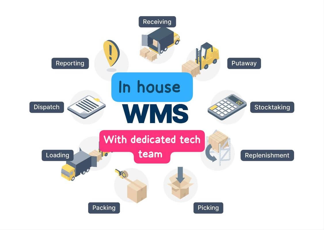 (Expired)Ecommerce Logistic Warehouse Looking For Investor