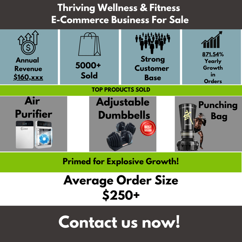 (Expired)Thriving E-Commerce Wellness Brand with Explosive Growth – Ready for New Ownership