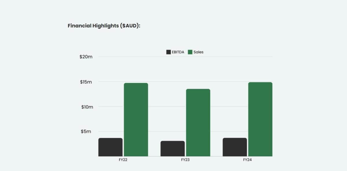 UNDER CONTRACT - Exceptional Australian Engineering Consulting Firm  Revenue $14.7m, EBITDA $3.7m