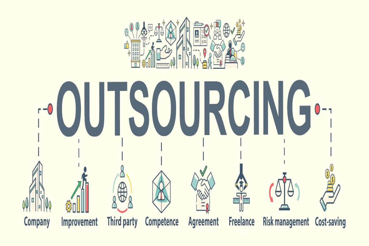 Human Resource Management And Recruitment Agency For Sale