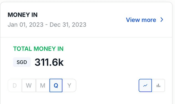 (Expired)Profitable Boutique Marketing Agency Grossing 300K+ Revenue With 180K Profits Per Annum For Takeover