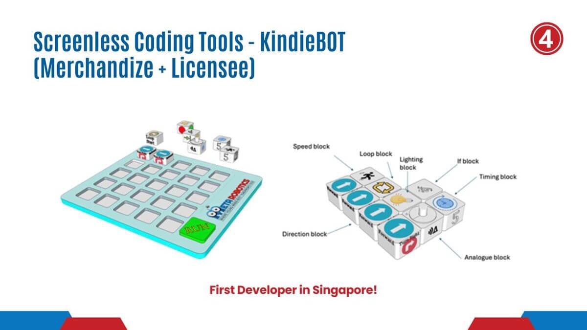 Own A Stake In The Fast-Growing Edtech Market – Robotics, Coding And Stem Is The Future!