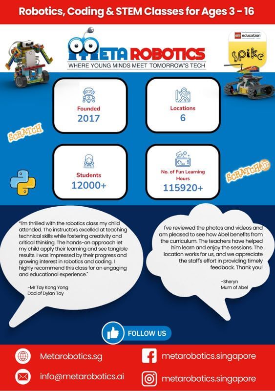 Own A Stake In The Fast-Growing Edtech Market – Robotics, Coding And Stem Is The Future!