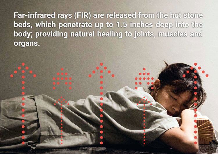 (Expired)Established Japanese Hot Stone Sauna Wellness Center For Sale/Takeover/Investment