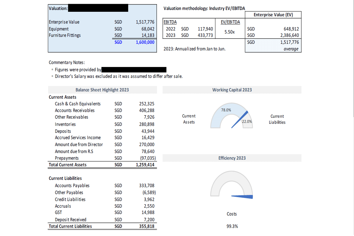 (On Hold)Profitable Money Making 3-In-1 Multiple Revenue Automotive Car Workshop - 10 Years In Business Full