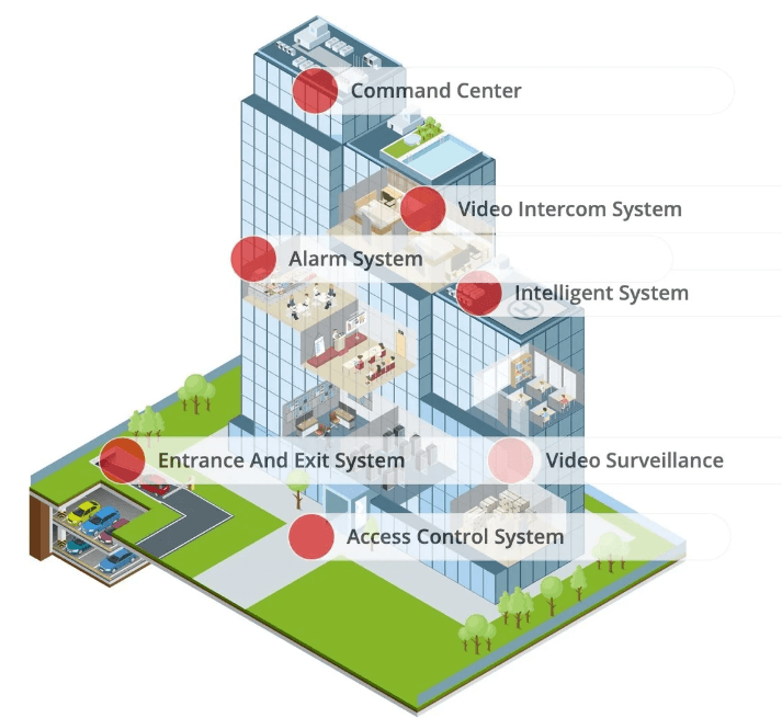 (Expired)A Ready It, Security & Electrical Company For Takeover