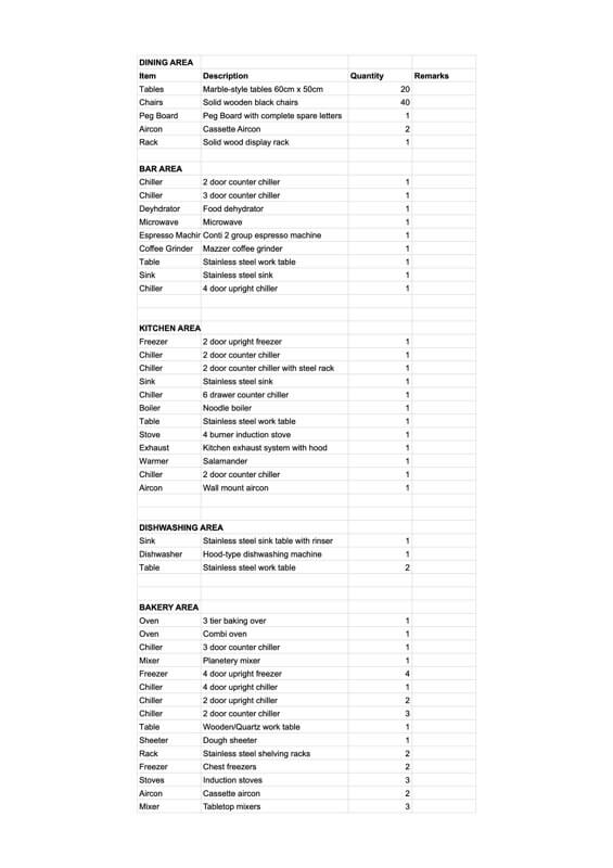 (Expired)Fully Equipped Cafe And Bakery At City Fringe With Lunch & Dinner Crowd