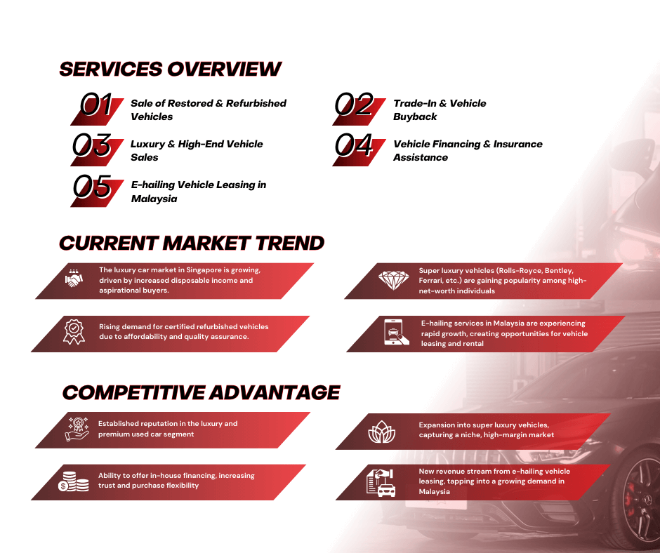 (Expired)Investment Opportunity In Automotive Sector– Secure 6% Annual Returns With Asset-Backed Security