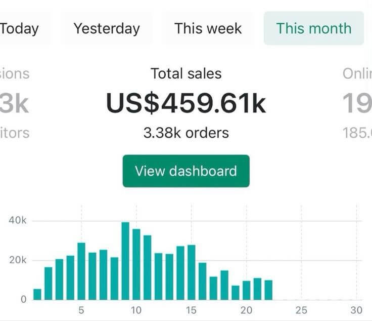 (Expired)Strategic Investment Opportunity - Well Positioned Online Store For Sale