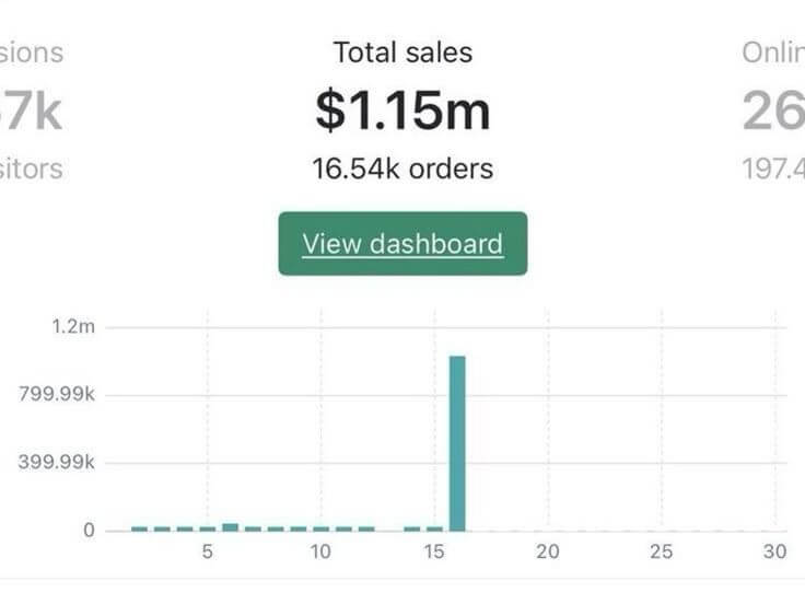 (Expired)Exclusive Opportunity: Own A High-Cashflow, Hands-Off E-Commerce Brand For Sale