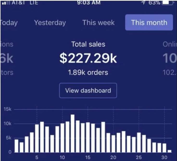 (Expired)Pro-Managed Ultra Profitable E-Com Biz For Sale