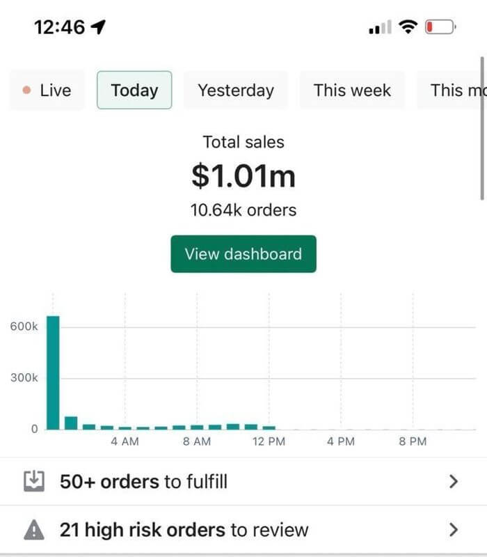 (Expired)Established Digital Commerce Portfolio With $5M+ Exit Strategy