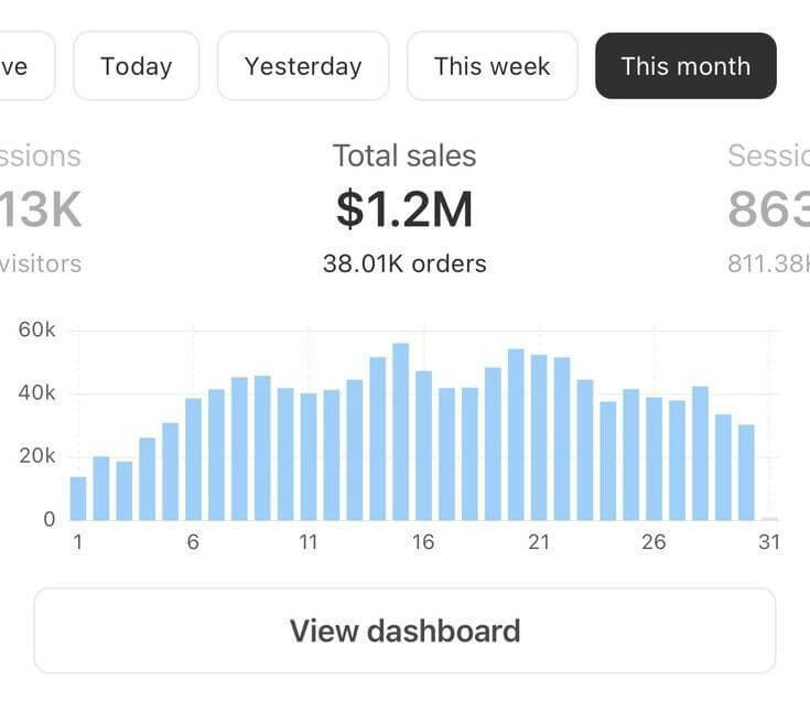 (Expired)Turnkey DTC Brand | $300K–$1M Monthly Revenue | High-Growth Opportunity