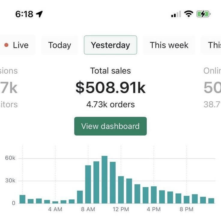 (Expired)Multi-Brand E-Commerce Operation – Scalable Infrastructure & Track Record Of Success