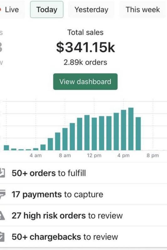 (Expired)Profitable Digital Brand – Trading At 2–3X Ebitda, Exit Potential At 4–6X