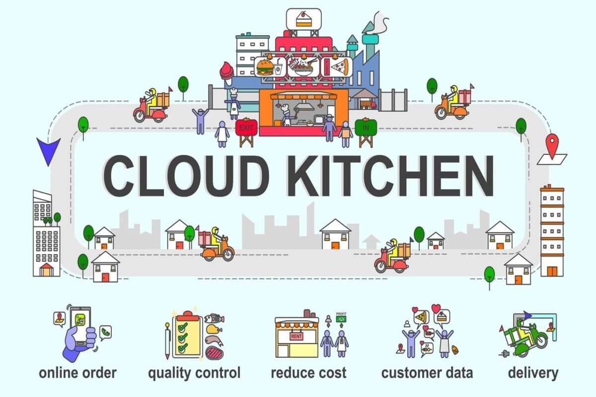 Established Cloud Kitchen + Retail Network – Expansion-Ready, Low Hiring Hassle