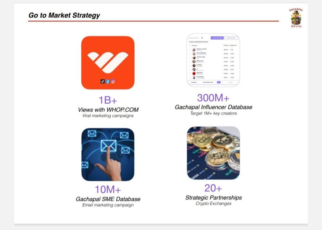 (Expired)Get up to 20% return monthly, for new startup Ai influencer marketplace social media 