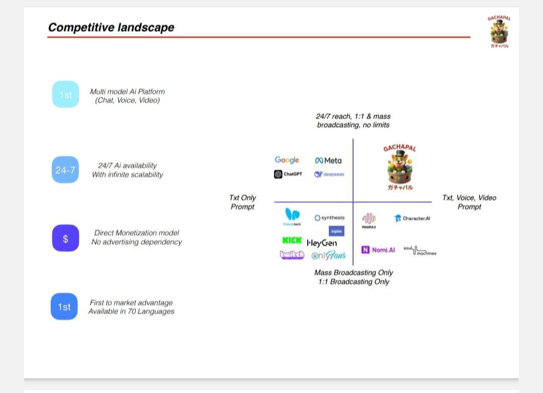 (Expired)Get up to 20% return monthly, for new startup Ai influencer marketplace social media 