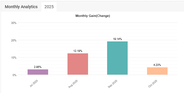 (Expired)Investment Opportunity: Growing Capital Through Automated Forex Trading