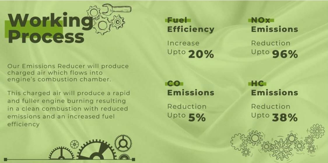 (Expired)Superpower Booster, Fuel Saver and Emissions Reducer for all Automobile Engines & Generators