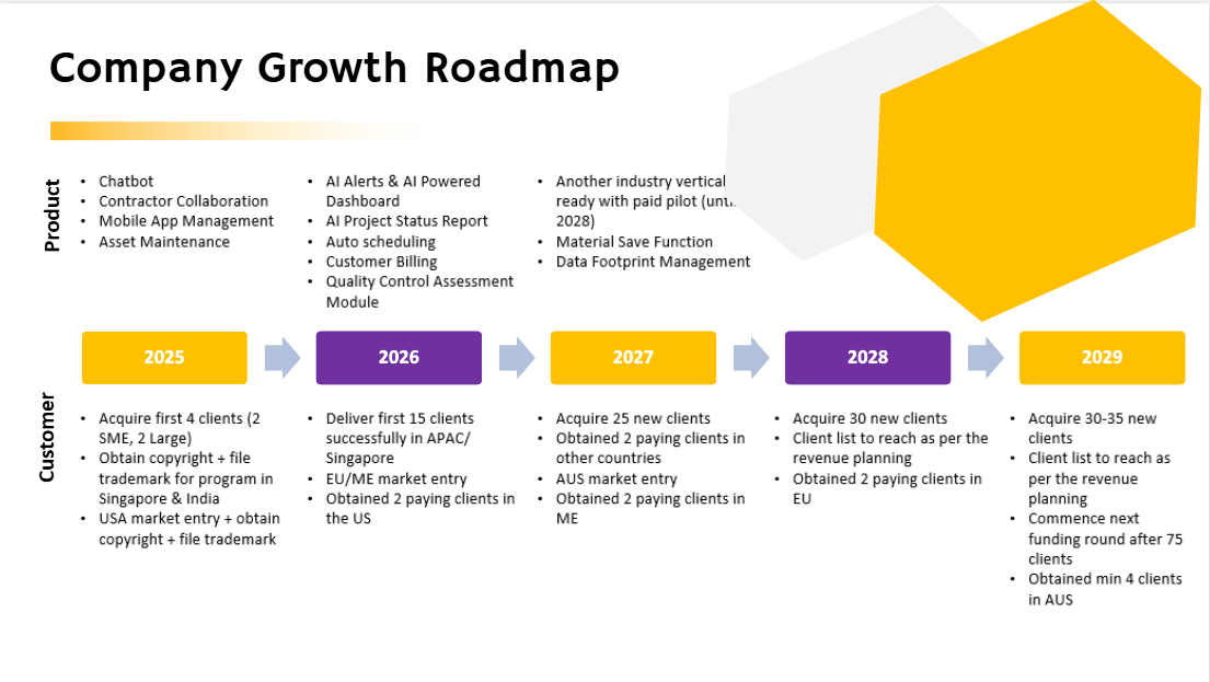 (Expired)Unique Generative AI Software Product Company
