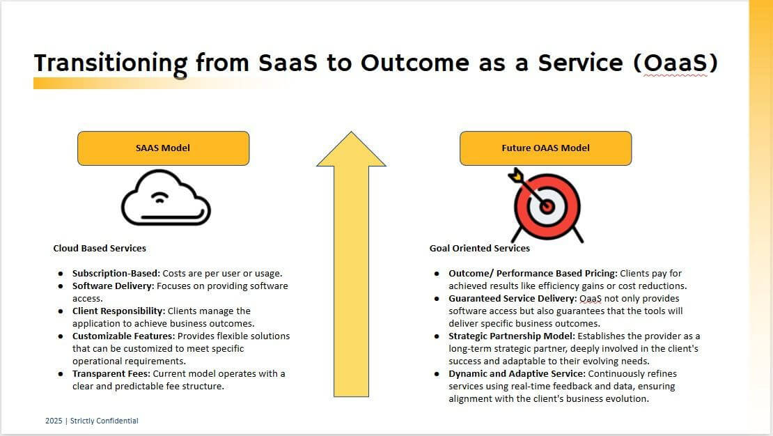 (Expired)Unique Generative AI Software Product Company