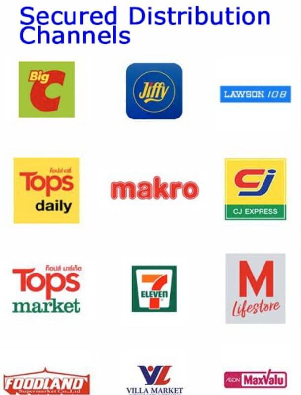 Dried Fruit (profitable)