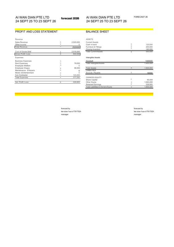 Profit 01 Wholesale Retail Mini Mart For Sale