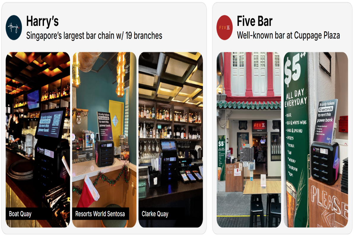 High-Margin Power Bank Rental Business With Recurring Micro-Payments