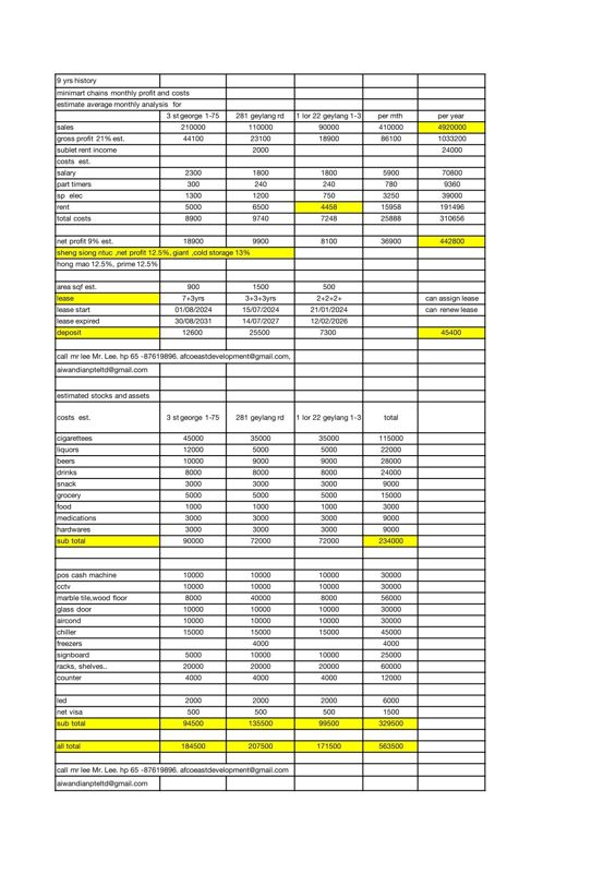 Boon Keng St George Profit Mini Mart For Takeover quick sale only