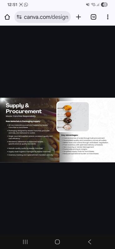 Looking For Take Over Or Franchisee