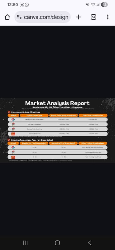 Looking For Take Over Or Franchisee